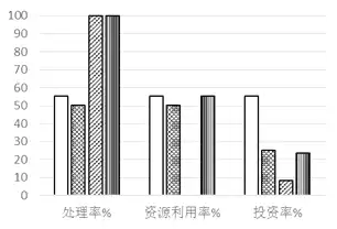 资源利用率如何计算，资源利用率是啥