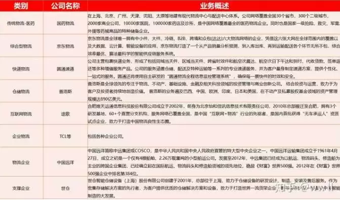 公司行业类型是什么意思啊，公司行业类型是什么意思