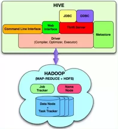 分布式搭建hadoop，分布式搭建