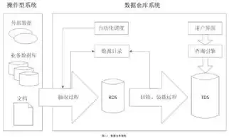 数据仓库简历怎么写，数据仓库简历