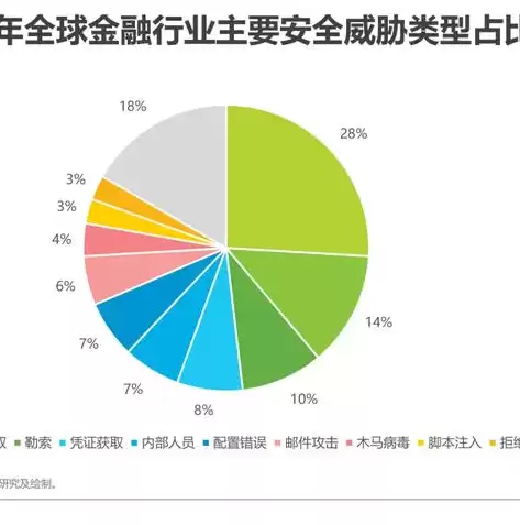 业务上云会使业务迭代速度越来越慢，业务上云和数据上云的解决方案有哪些