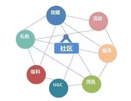 社区运营好做么，社区运营好做吗工资高吗