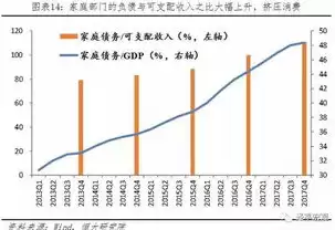 金融数据统计制度内容，金融数据统计制度