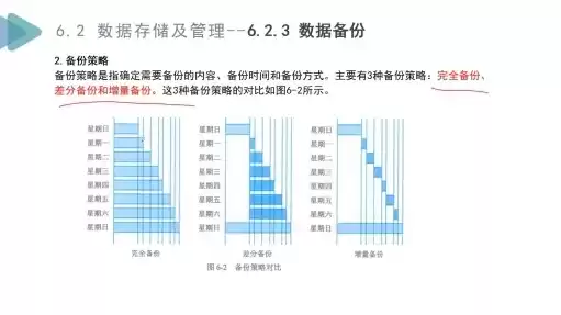 数据保存管理规定是什么，数据保存管理规定