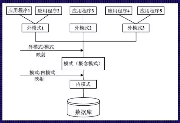 关系型数据库系统的基本结构，关系型数据库系统有