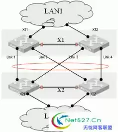 手工负载均衡模式的链路聚合实验，手工负载均衡模式的链路聚合