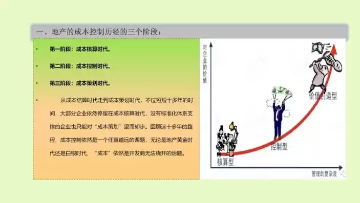 控制成本提高效率增加利润的措施，控制成本提高效率增加利润