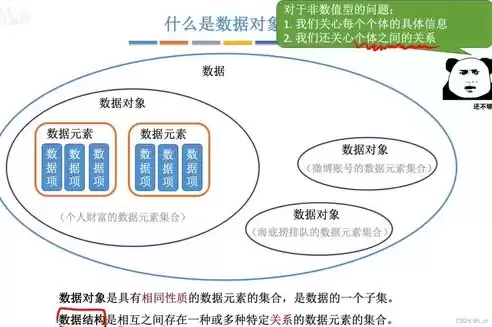 数据治理包含哪些要素,它们是什么关系?，数据治理的对象包括个人数据企业数据