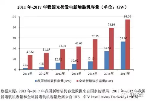 在全球新增的数据中,非结构化数据占到整个数据总量的，在全球新增的数据中,非结构化数据占到整个数据总量