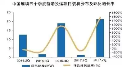 在全球新增的数据中,非结构化数据占到整个数据总量的，在全球新增的数据中,非结构化数据占到整个数据总量