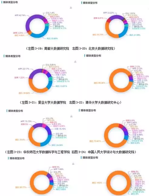 十方教育数据分析课程费用，十方教育数据分析课程