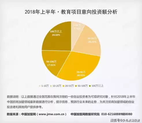 十方教育数据分析课程费用，十方教育数据分析课程