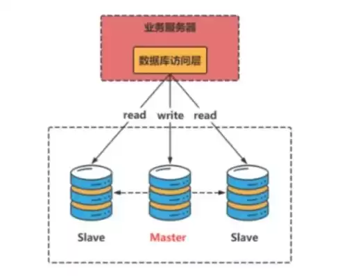 数据备份的主要目的，数据备份的根本目的是重新利用什么原理