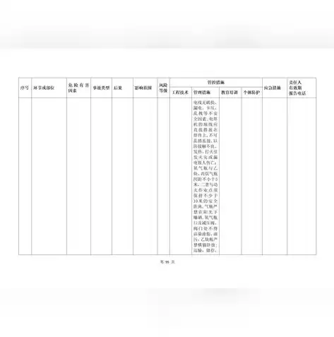 风险管理报告或档案内容至少应包括风险分析的分析依据、分析范围