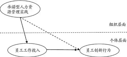 人力资源数据收集方法不包括，人力资源数据收集方法