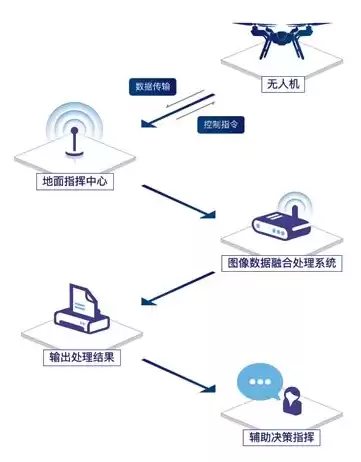 无人机行业应用方案怎么写，无人机行业应用方案