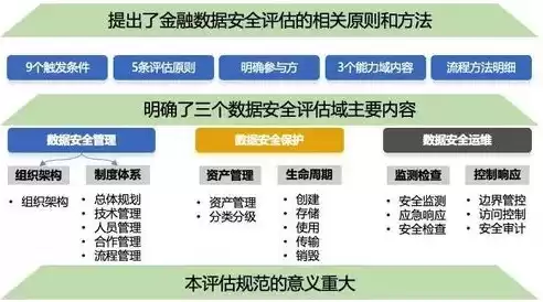 数据安全解决方案有哪些内容呢英语，数据安全解决方案有哪些内容呢