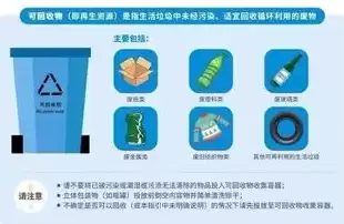 资源利用包括哪三个方面，资源利用具体包括哪些