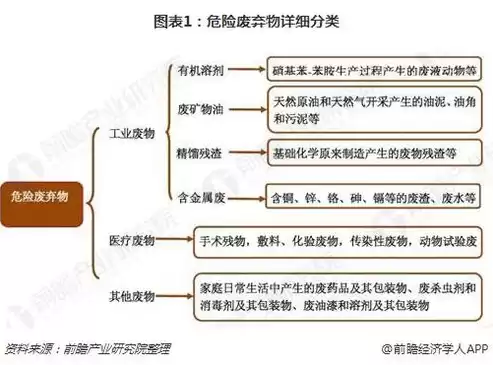 资源利用包括哪三个方面，资源利用具体包括哪些