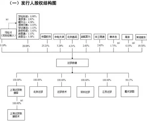 会计核算软件数据库类型怎么填写，会计核算软件数据库类型