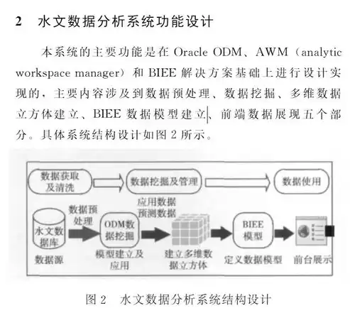 大数据挖掘及应用论文范文，大数据挖掘及应用论文