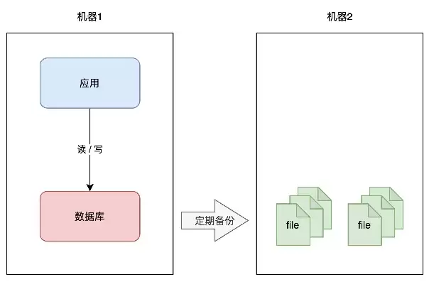 数据备份系统不包括，系统数据备份包括对象有多选