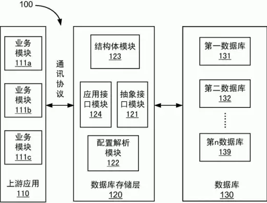 数据库的应用场景有哪些，数据库的应用场景举例