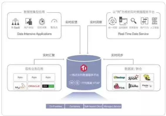 数据库的应用场景有哪些，数据库的应用场景举例