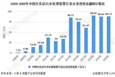 污泥无害化处理方案，污泥无害化和资源化处置