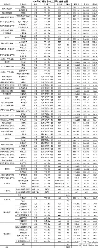 重庆理工大学有法学吗，重庆理工大学电子商务及法律专业学费