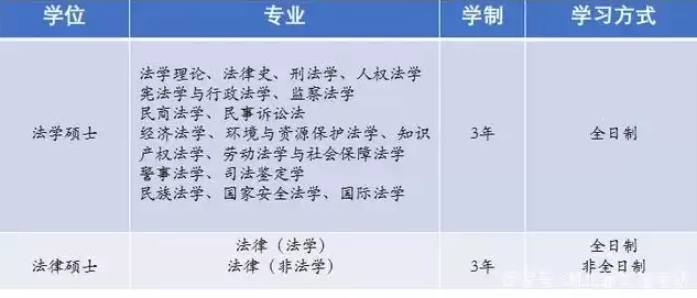 重庆理工大学有法学吗，重庆理工大学电子商务及法律专业学费