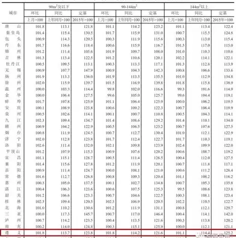 清镇市科技局大数据局局长，清镇市大数据发展管理中心机构人员