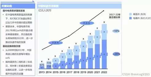 行业分类细分大全，行业大全及细分