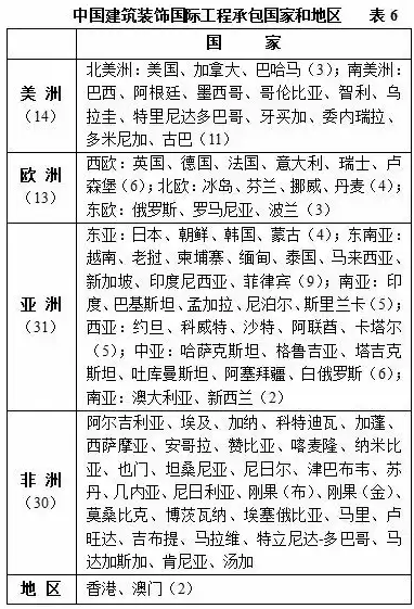 行业分类细分大全，行业大全及细分