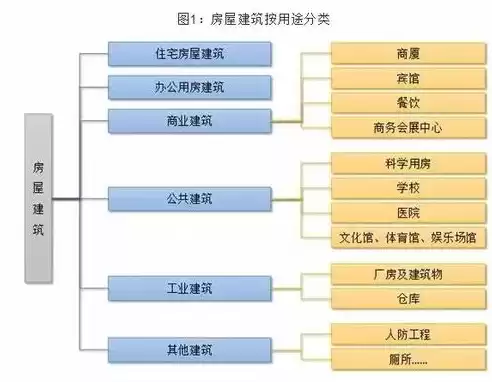 行业分类细分大全，行业大全及细分