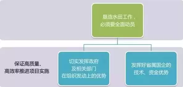 技术监督工作告警和跟踪制度执行流程，技术监督告警分析报告