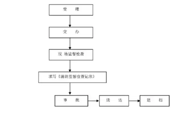 技术监督工作告警和跟踪制度执行流程，技术监督告警分析报告