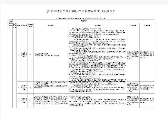 技术监督工作告警和跟踪制度执行流程，技术监督告警分析报告