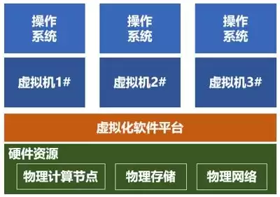 虚拟桌面基础架构的三大关键组件，虚拟桌面基础架构的主要特点是