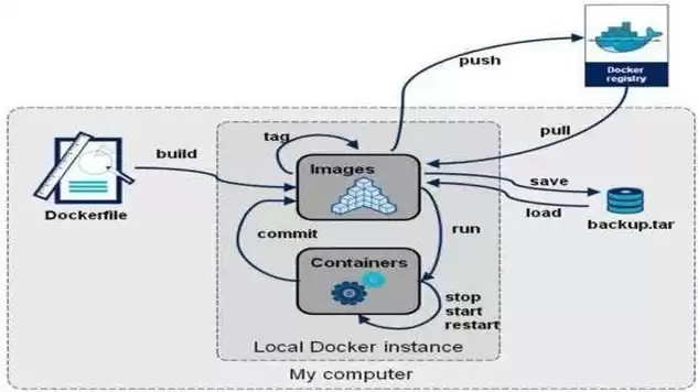 k8s 自动化部署，k8s自动化部署docker容器