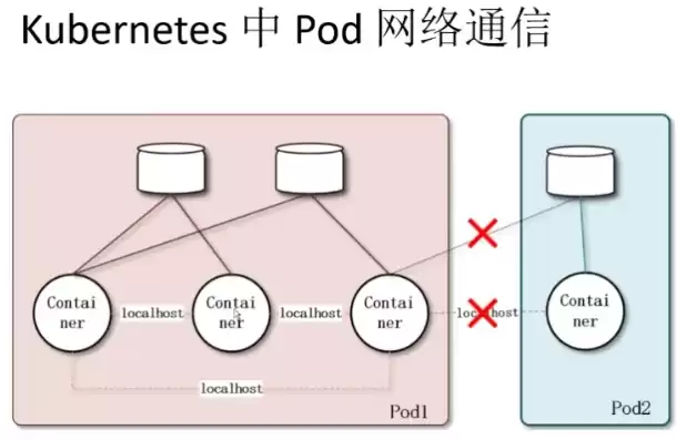 k8s 自动化部署，k8s自动化部署docker容器