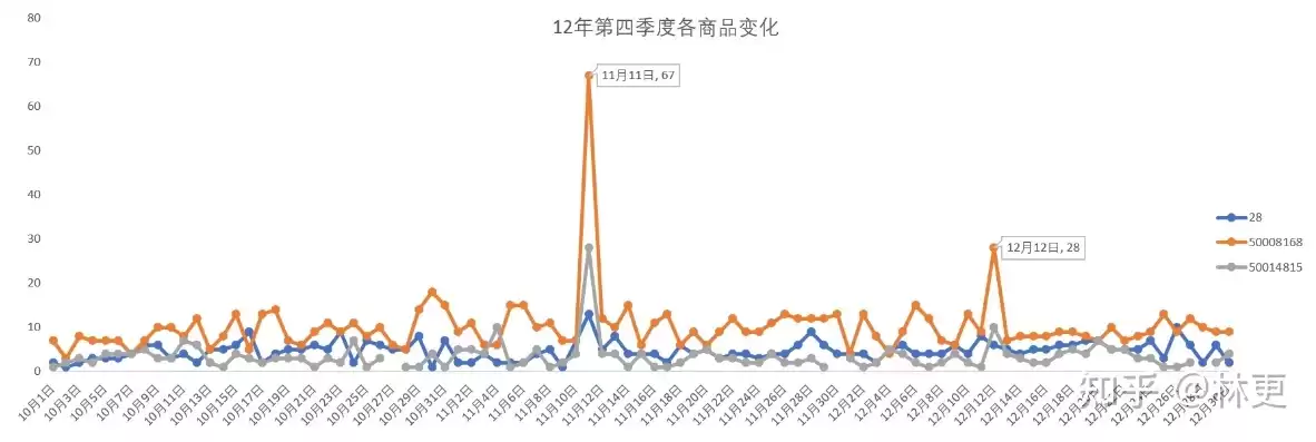 excel数据可视化如何做，excel数据可视化怎么做分析