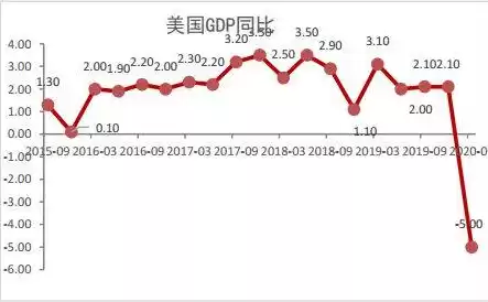 平均响应时间和平均等待时间，平均响应时间是不是越大越好