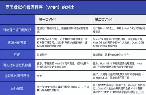 虚拟化技术可以将一台物理服务器虚拟成多台，虚拟化技术不能将多个物理服务器虚拟成一个服务器对吗