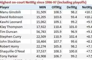 nba历史数据排行榜查询网址，nba历史数据排行榜