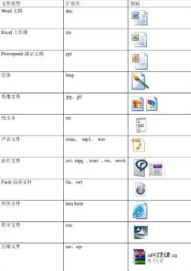 文件储存类型有哪几种方式，文件储存类型有哪几种