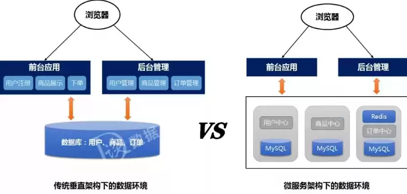 数据治理与数据中台的关系是，数据治理与数据中台的关系