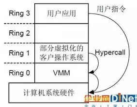 amd有虚拟化技术吗，amd的cpu带有虚拟技术吗