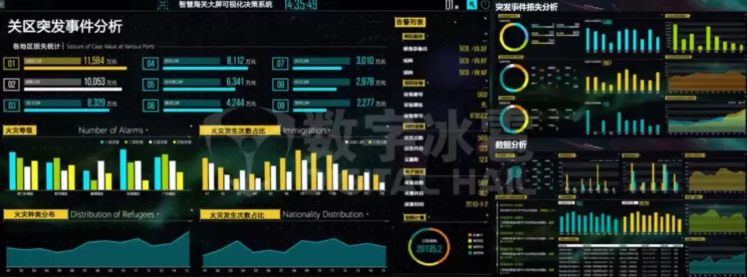 海关可视化数据透视图是什么，海关可视化数据透视图