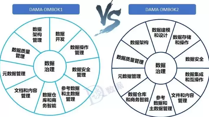 数据化和标准化，数据标准化和数据治理的关系